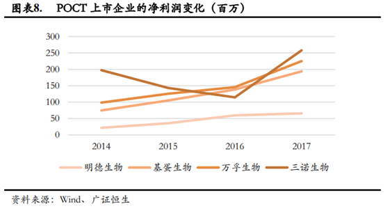 医疗器械企业如何进行资本规划和资本市场选择？