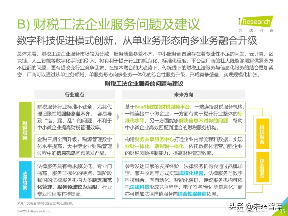 2020年中国企业服务研究报告