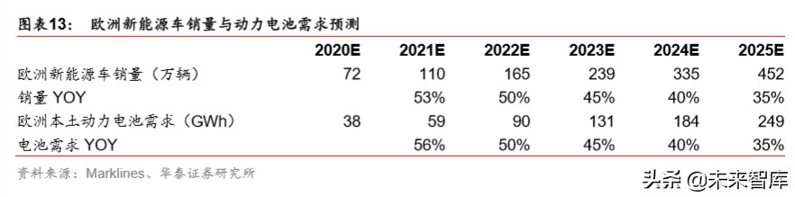 锂电设备行业分析：扩产新周期，设备全球化新阶段