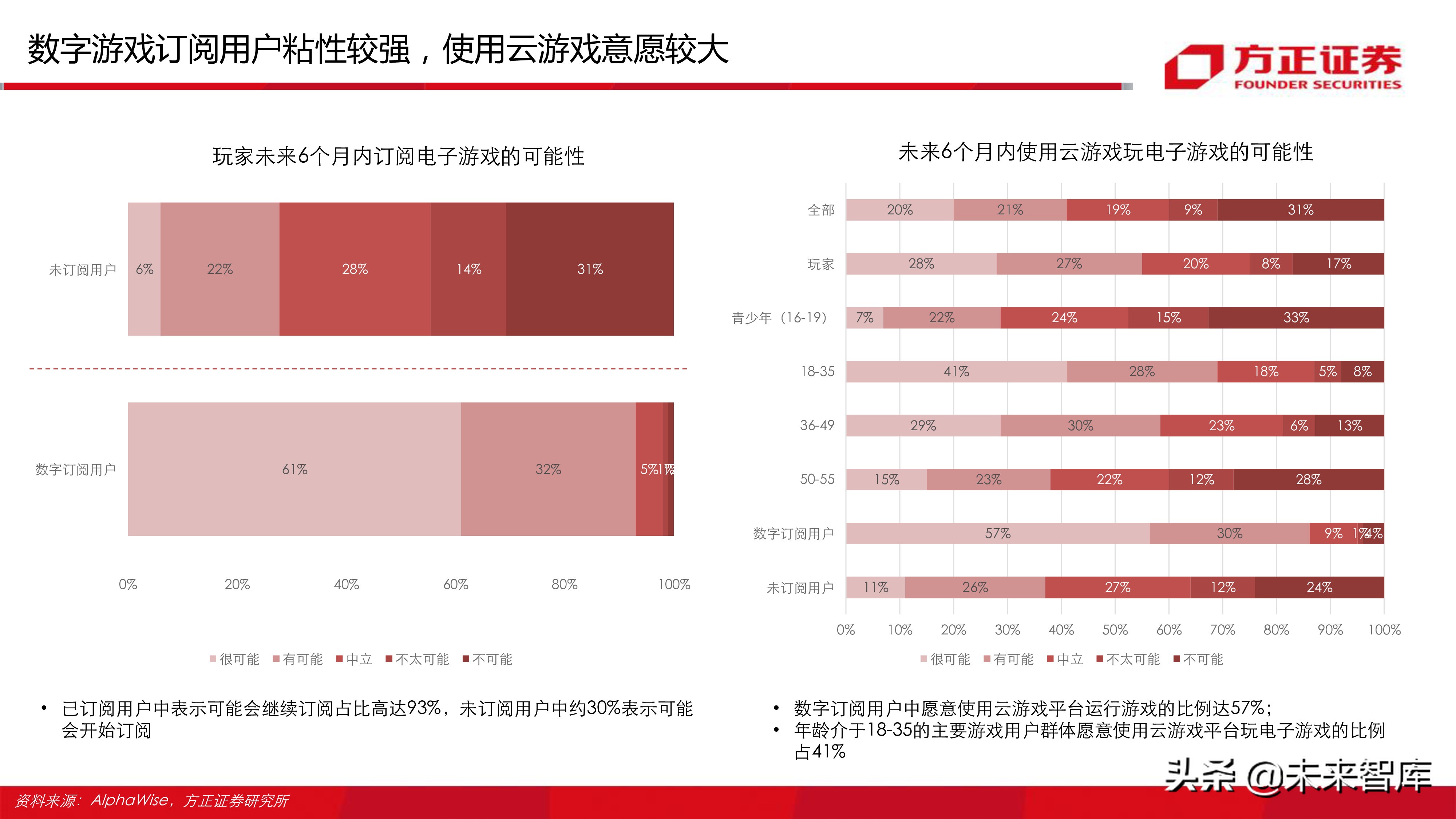 云游戏行业深度分析报告：寻找游戏界的Netflix（77页ppt）