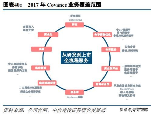 医药外包行业深度研究：临床CRO市场分析及龙头企业研究