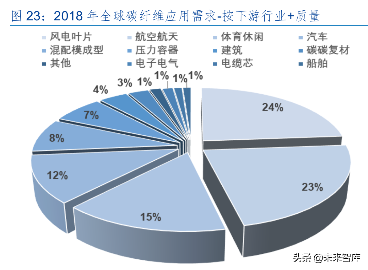 碳纤维产业龙头光威复材深度解析