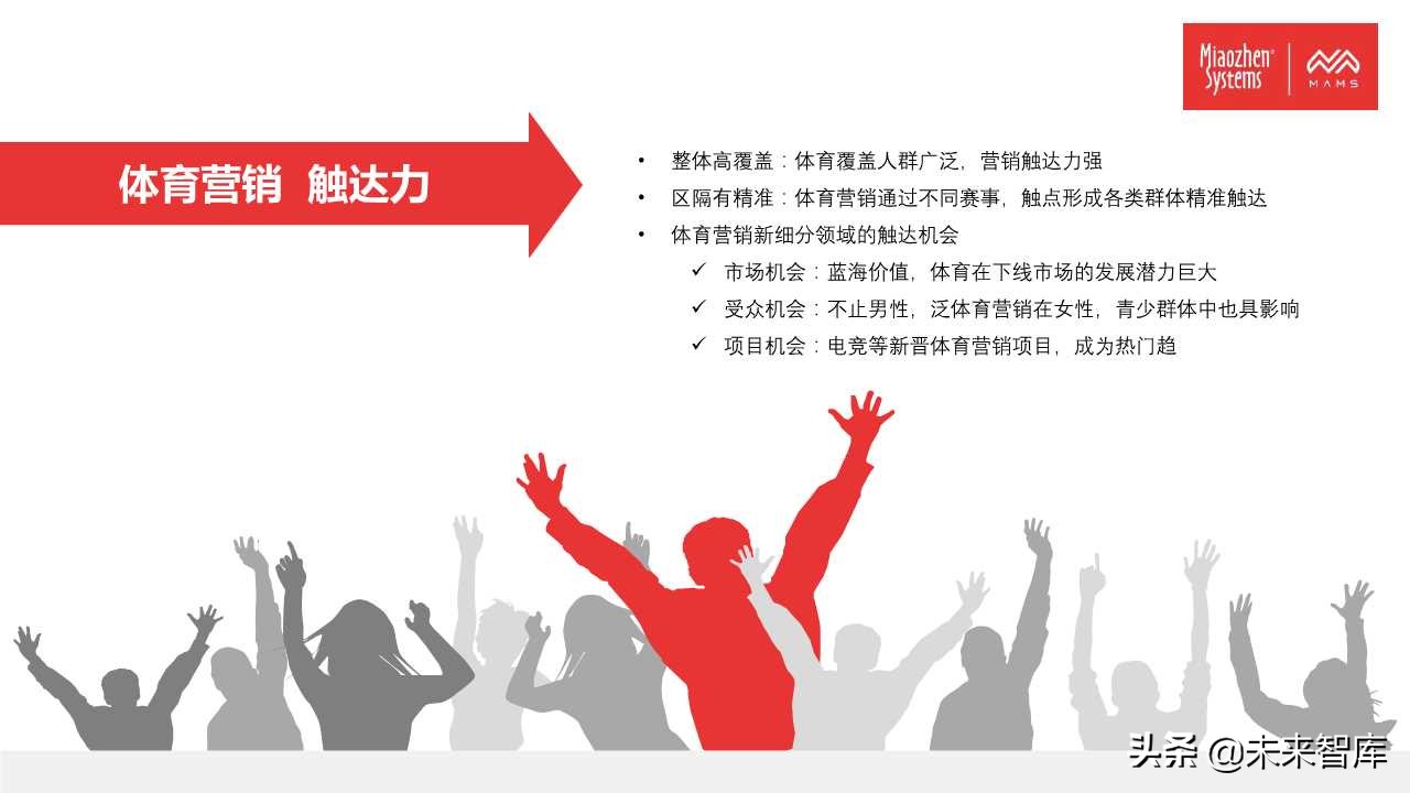 泛体育营销白皮书2020（77页PPT）