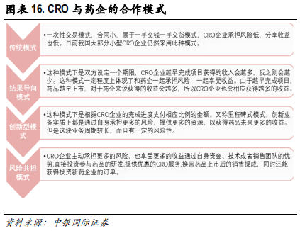 医药行业专题报告：CRO行业景气度、发展阶段、公司估值分析