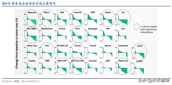 创新药之创新靶点深度研究
