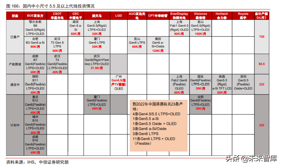 科技产业下半年投资策略：168页剖析数字化、新基建自主可控