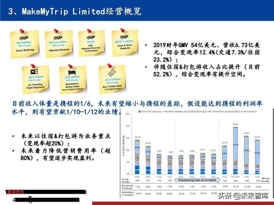 OTA龙头研究：携程垄断中高端，同程艺龙深耕长尾