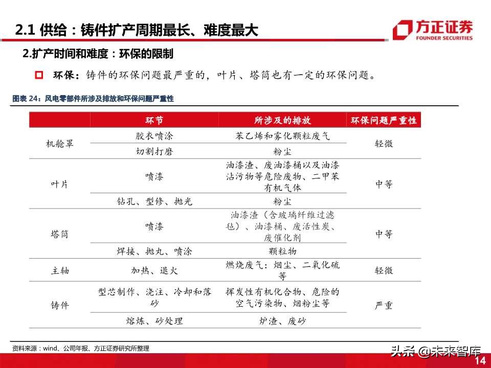 风电零部件产业全景剖析：看好叶片和铸件