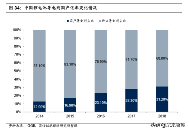 锂电池新型导电剂专题报告：碳纳米管和石墨烯
