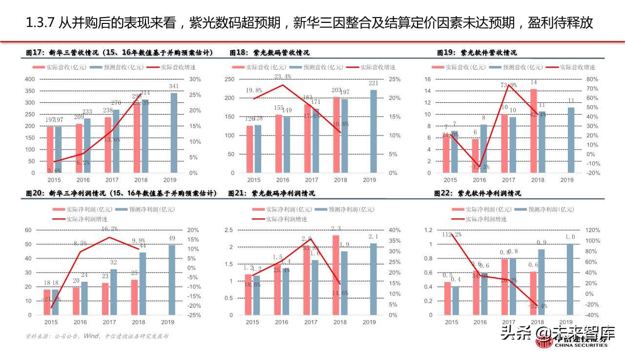 紫光股份深度解析：ICT设备龙头，云网布局领先
