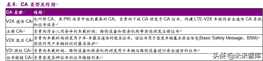 车联网深度报告：标准临近叠加新基建助力，C-V2X产业元年开启