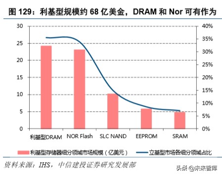 电子产业深度报告：5G换机与创新周期开启，产业链上下游多点开花