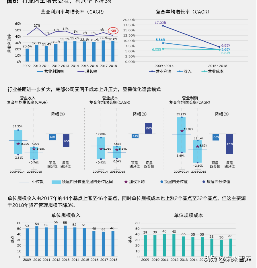 安永2019年全球資產管理行業報告：新機遇，新格局