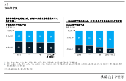 麦肯锡汽车消费者洞察：把握消费新动向，取胜车市下半场
