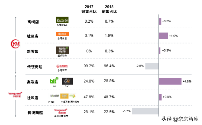 罗兰贝格中国传统商超行业创新之路