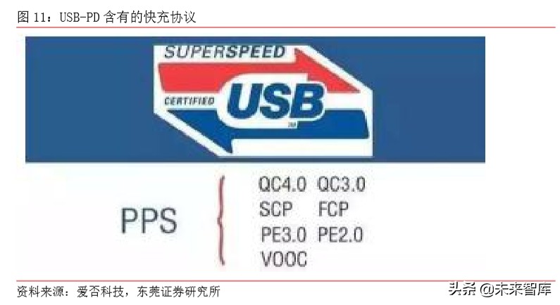 5G手机专题报告：快充、无线充电与热管理