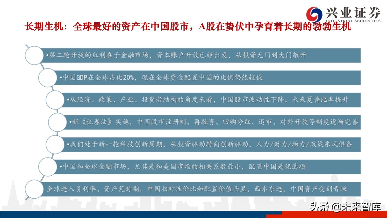 2020年下半年A股市场展望：蛰伏中孕育生机