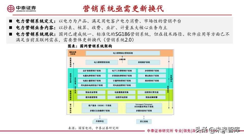 泛在电力物联网深度报告：拐点将至，静待放量