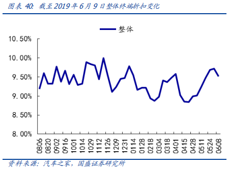 从欧洲到中国，深度分析汽车排放升级的影响