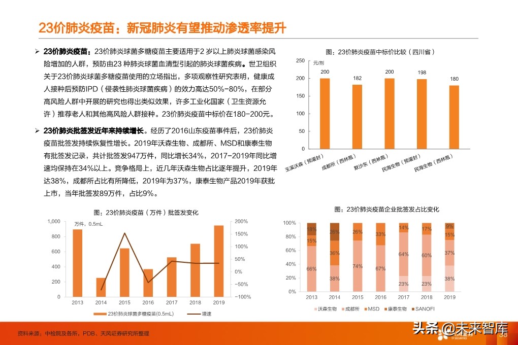 疫苗行业深度报告：监管和国产新时代，开启发展黄金期