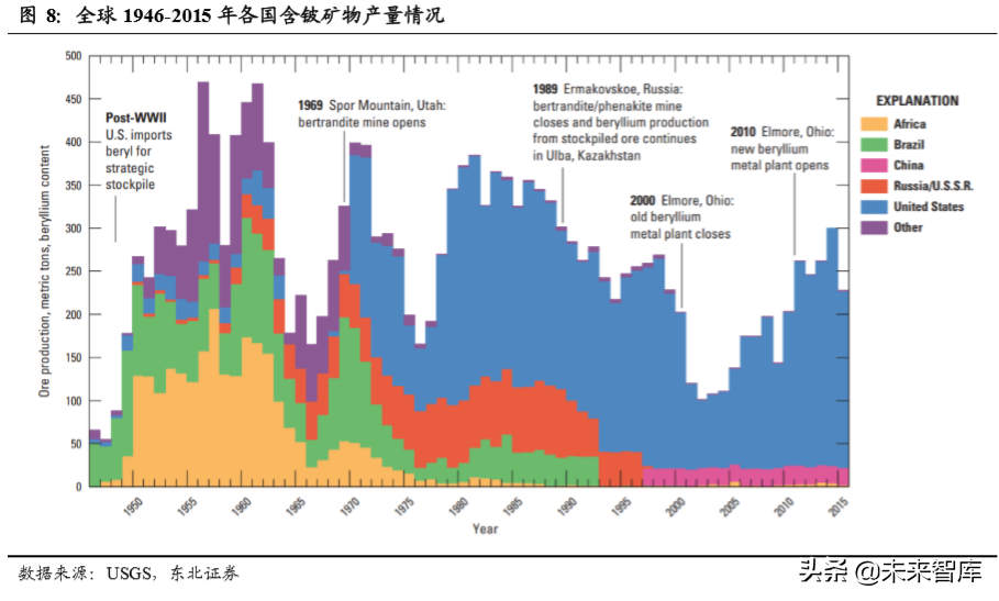 有色金属行业深度报告：铍，航天军工高精尖材料