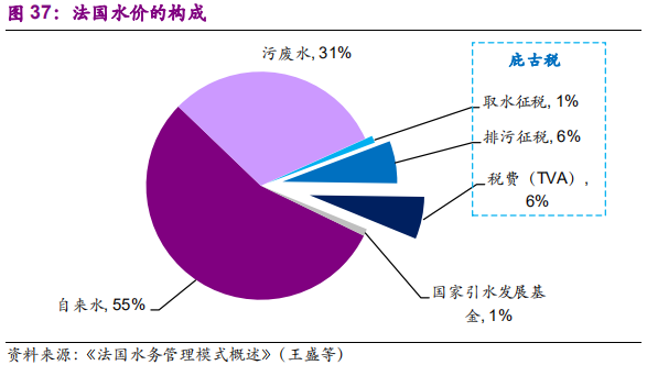 国际环保巨头养成记：威立雅深度研究