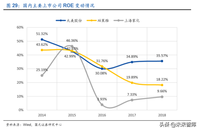 化妆品行业专题报告：深度比较国内外化妆品公司