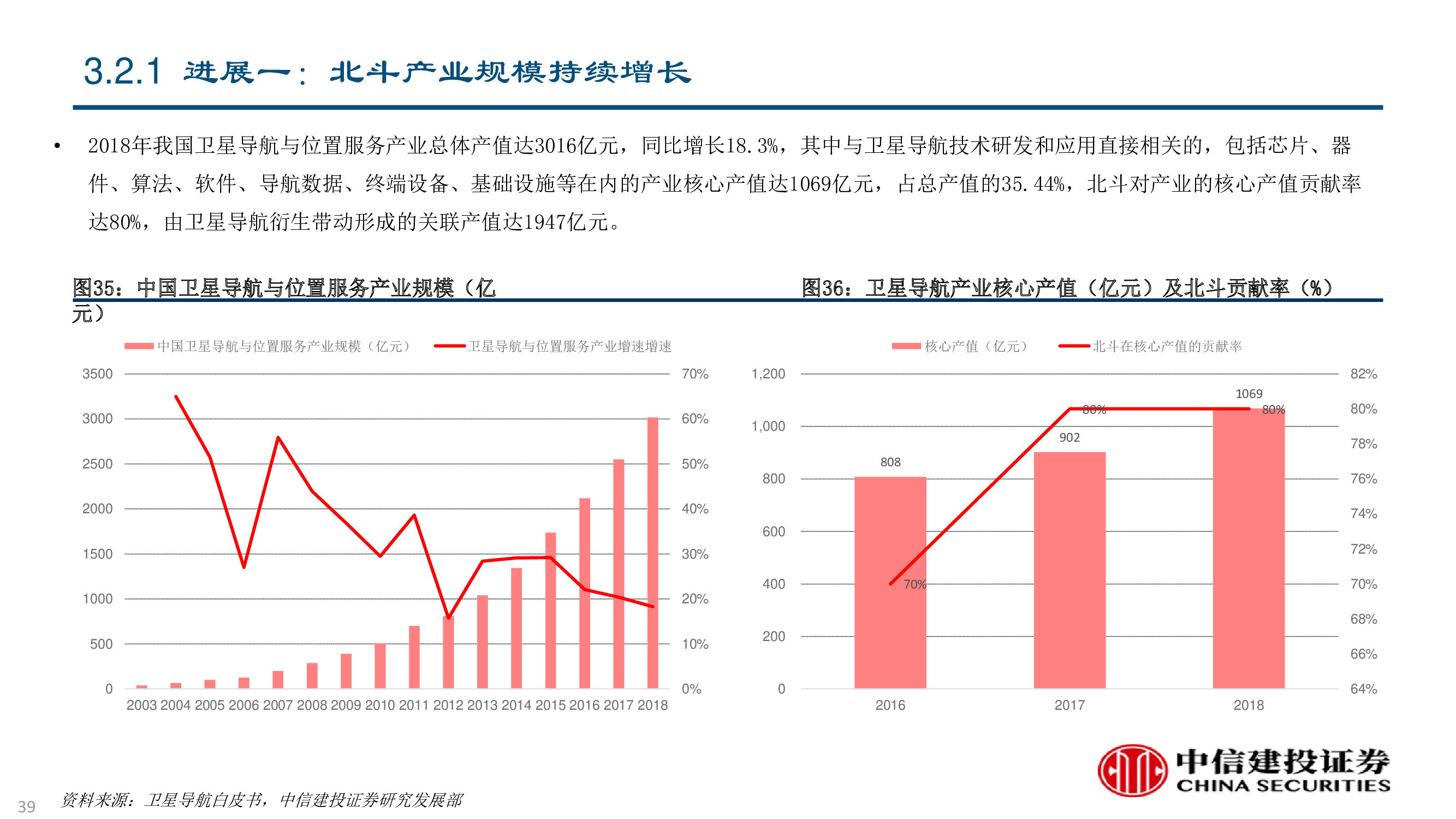 卫星及卫星通讯、导航、遥感技术与行业深度研究（92页PPT）