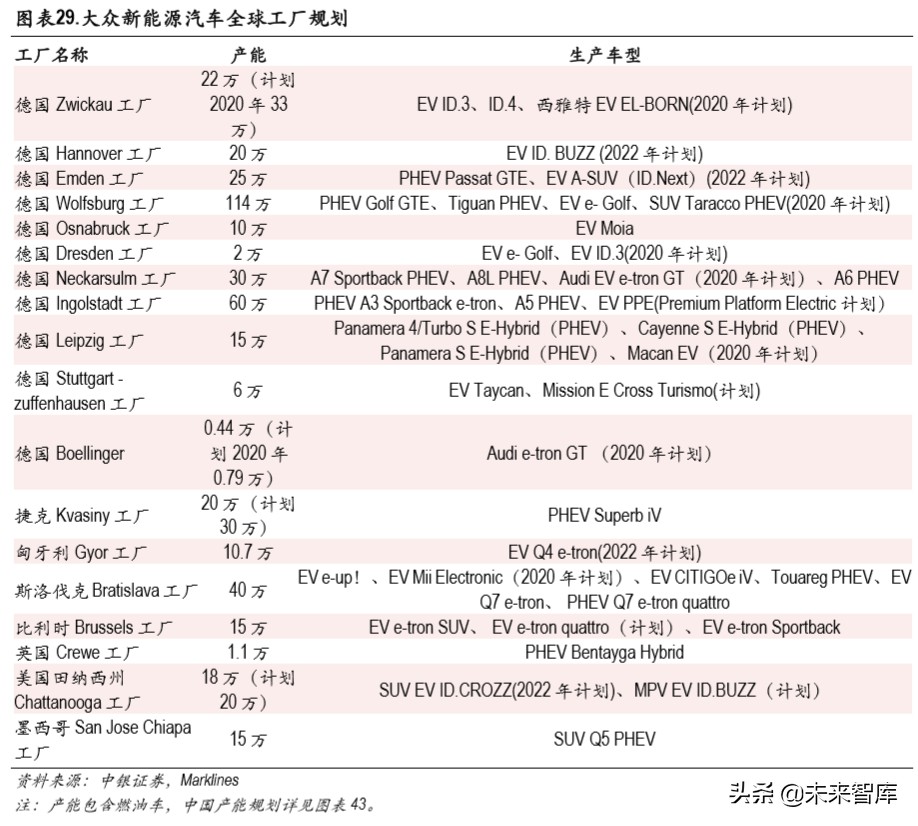 大众新能源战略专题报告：大众MEB国产的大机遇