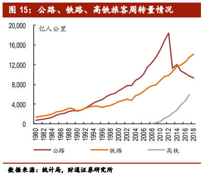 客车行业专题报告：行业集中，剩者为王
