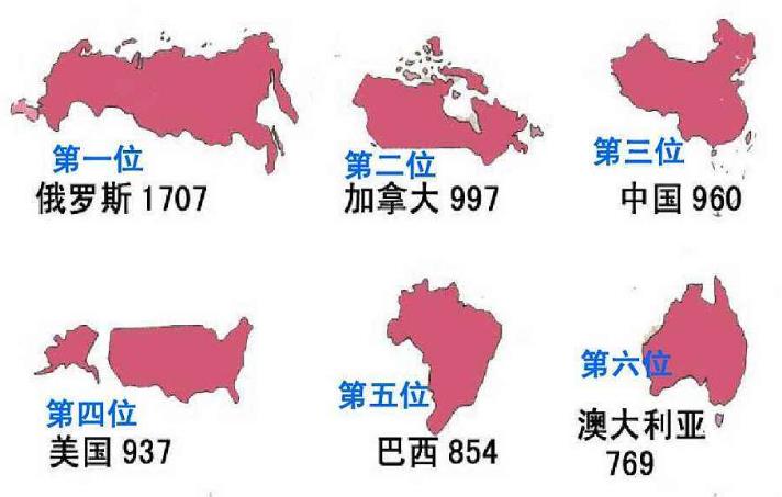 国土面积最大的国家 世界国土面积一览表