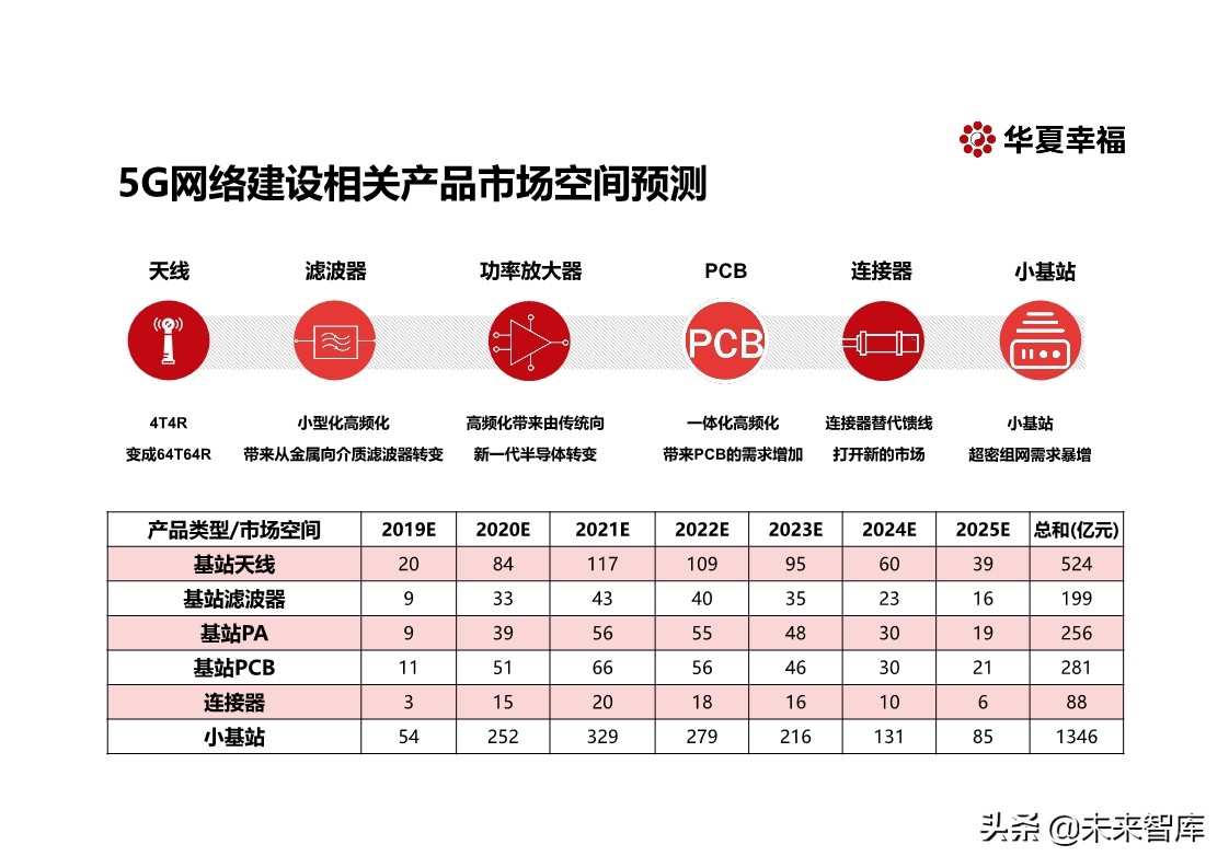 探寻新基建万亿投资新引擎：百年危局，危中寻机