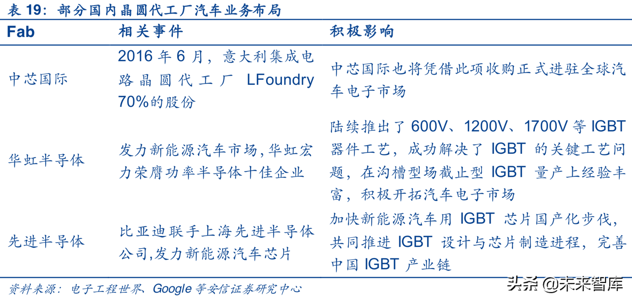汽车电子行业深度研究报告：汽车电子，下一个苹果产业链