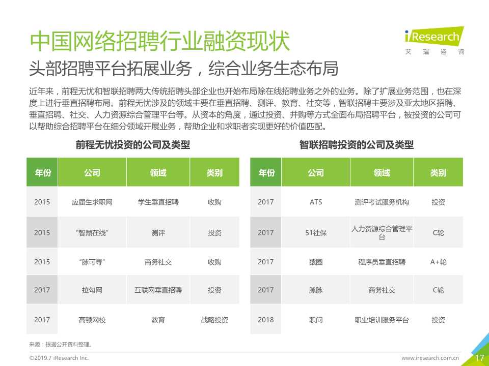 中国互联网招聘行业发展报告（2019年）