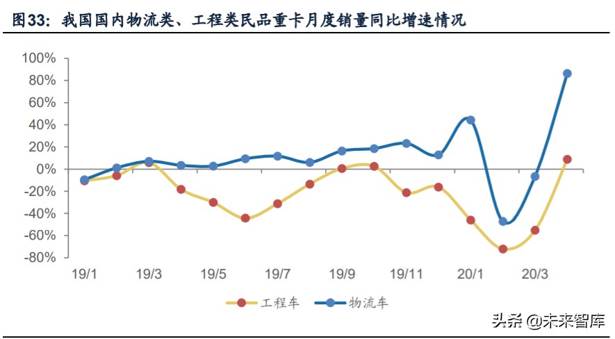 重卡行业专题报告：千淘万漉虽辛苦，吹尽狂沙始到金