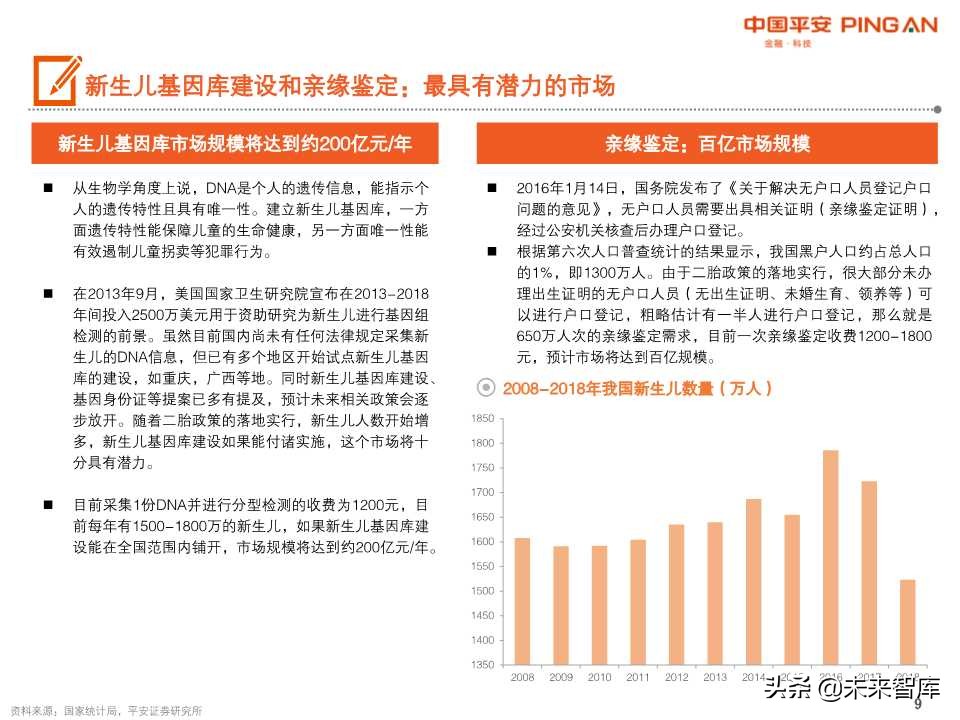 法医DNA检测行业全景图