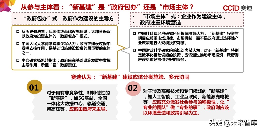 中国“新基建”发展研究报告：156页深度解读