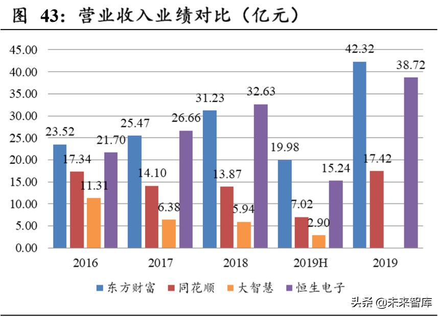 东方财富深度解析：上市十年，“中国嘉信”雏形初现
