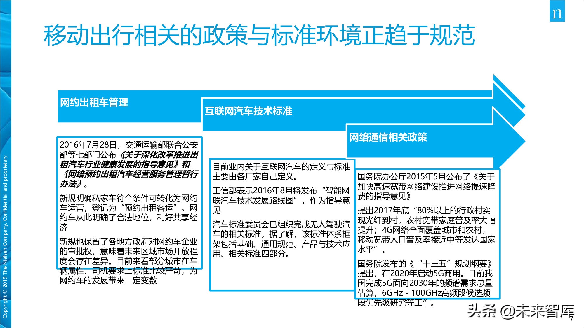 尼尔森中国移动出行市场现状及发展