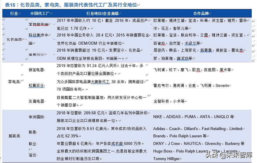 新零售深度报告：新流量、新消费兼论直播电商与MCN