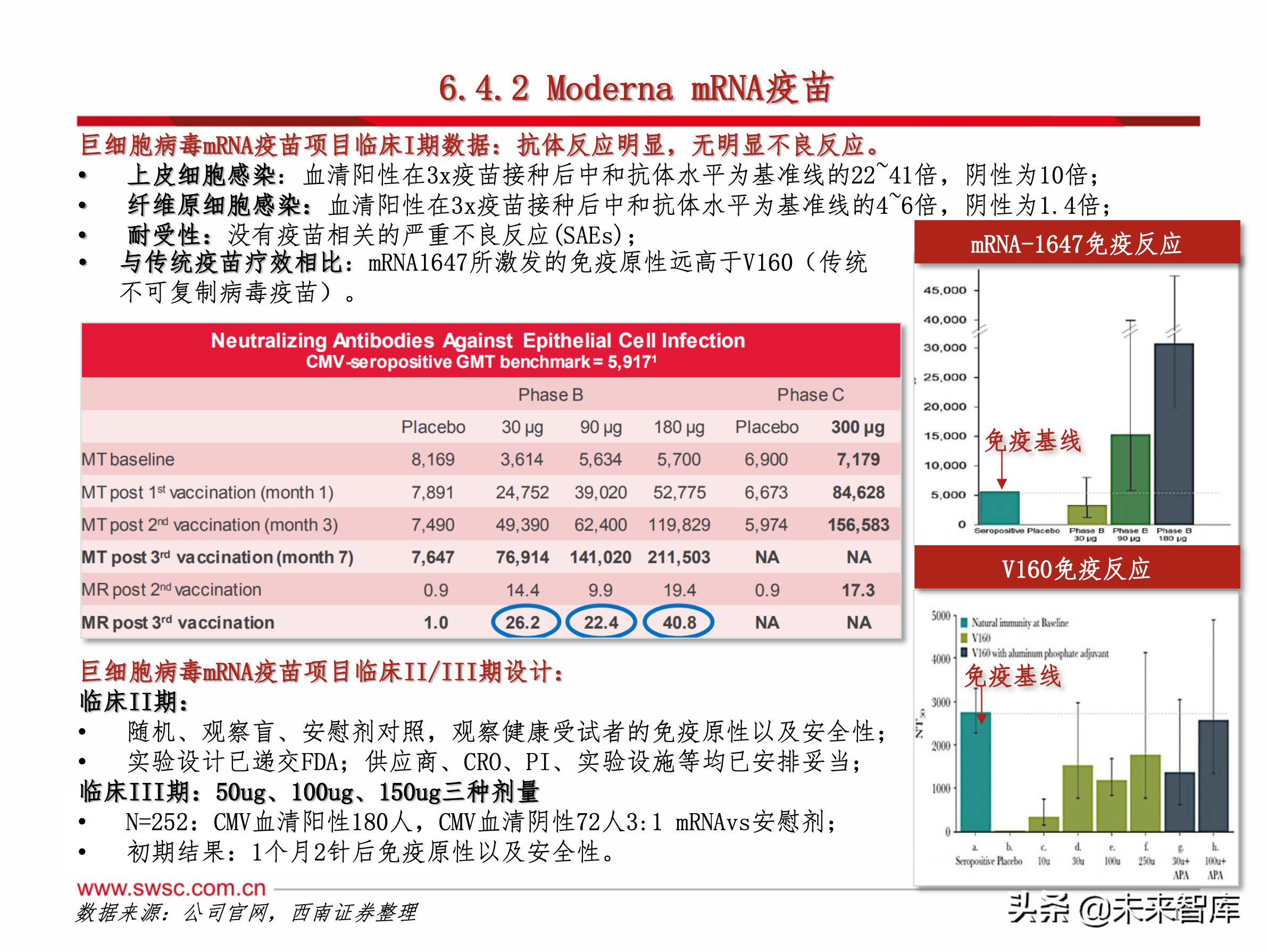 医药行业之新冠肺炎192页专题报告