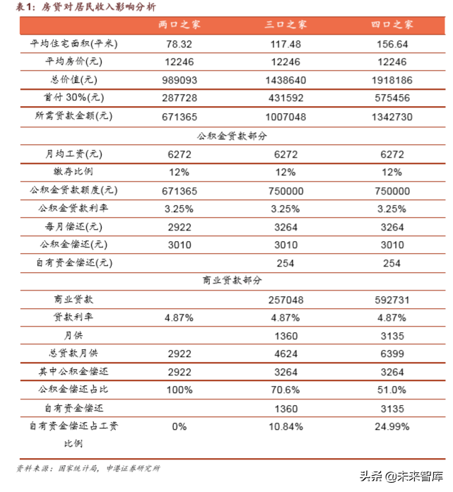 汽车行业深度报告：乘用车行业第四季度会复苏么？