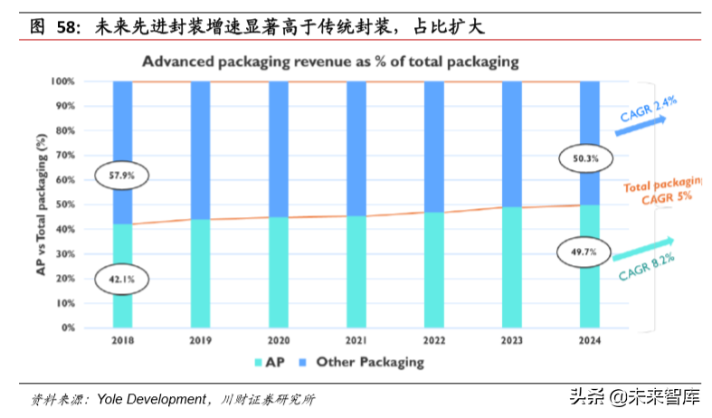 电子行业年度回顾与展望：5G产业链，半导体