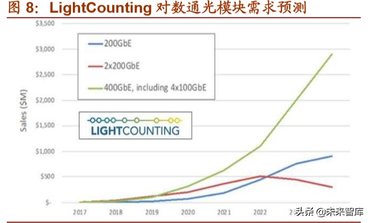 光模块行业深度报告：双引擎驱动，把握光模块确定性投资机遇