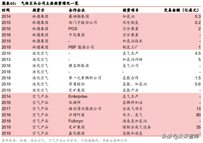 燃料电池应用前沿分析：燃料电池叉车