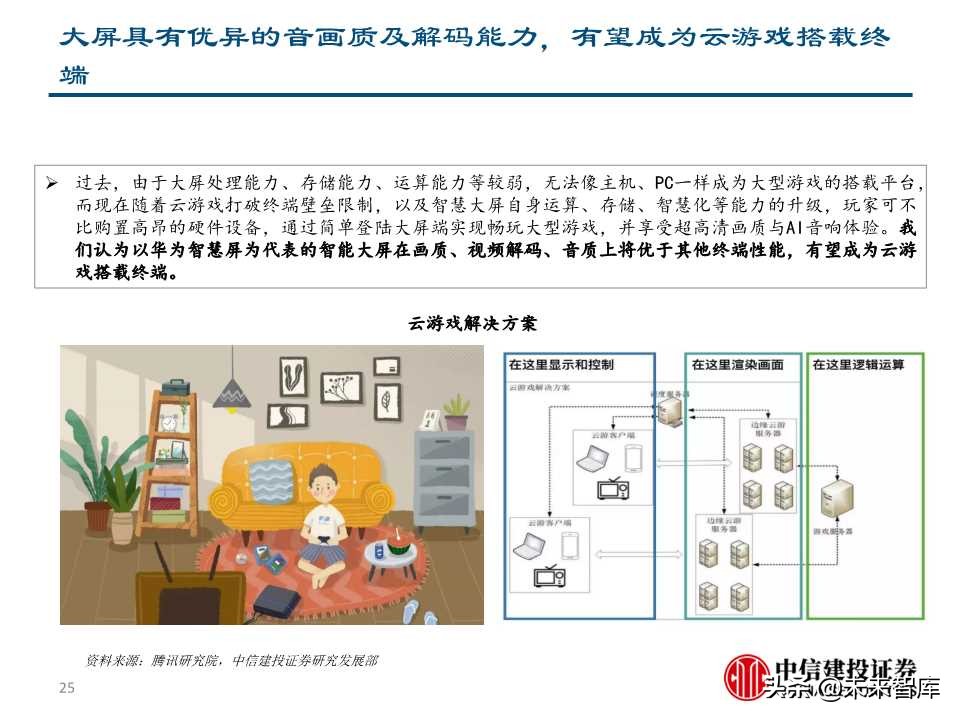 5G+智慧大屏专题报告：开启全场景智慧化新时代