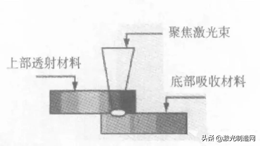 激光加工技术的应用