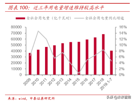 电力电网行业专题之国电南瑞深度解析