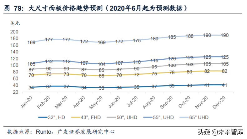 电子行业2020年中期策略：消费电子、半导体、面板、MLCC
