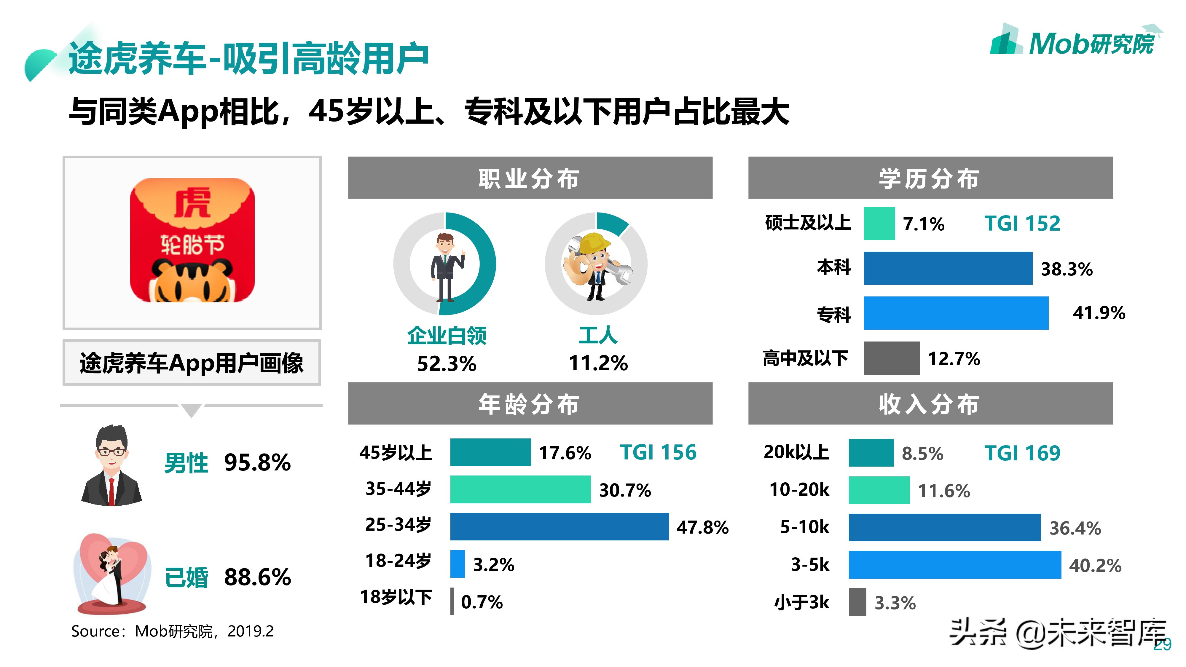 汽车后市场专题：2019汽配维修保养行业分析报告